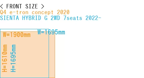 #Q4 e-tron concept 2020 + SIENTA HYBRID G 2WD 7seats 2022-